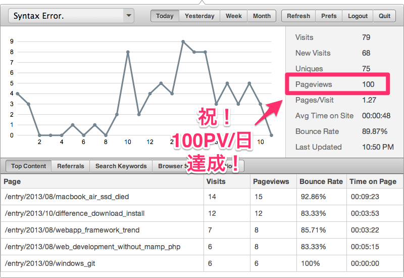 100PV/日達成