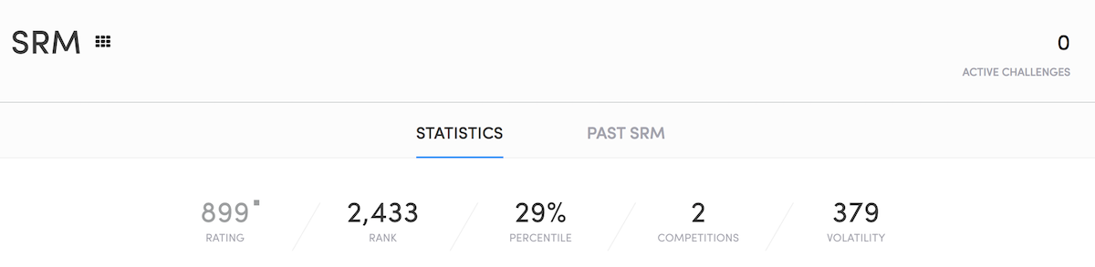 Topcoder SRM Rating 詳細トップ