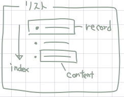 WhiteBox データ構造（リスト）