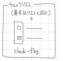 WhiteBox データ構造（チェックリスト）