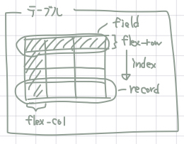 WhiteBox データ構造（テーブル）