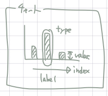 WhiteBox データ構造（チャート）