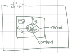 WhiteBox データ構造（ボード）