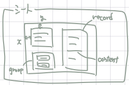 WhiteBox データ構造（シート）