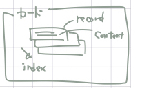 WhiteBox データ構造（カード）