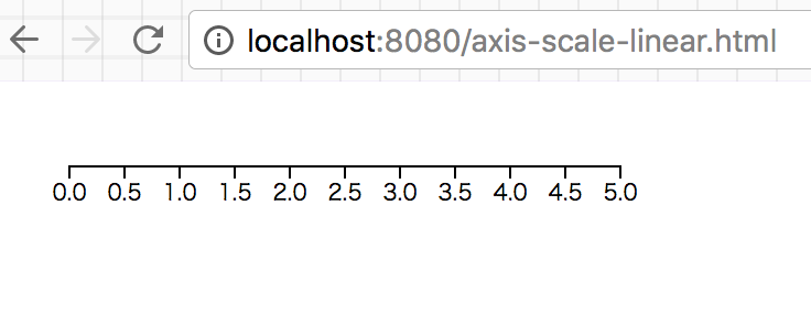 D3.js scaleLinearを使った座標軸