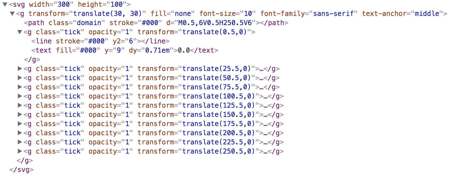 D3.js scaleLinearを使った座標軸（生成されるsvg）